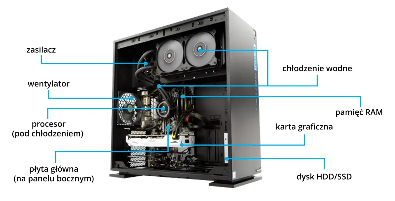 Wnętrze komputera PC podzespoły