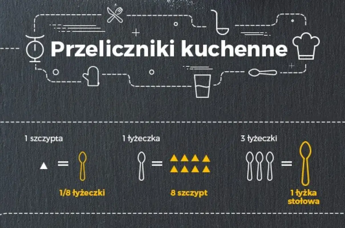 kuchenna ściągawka przeliczniki mąki