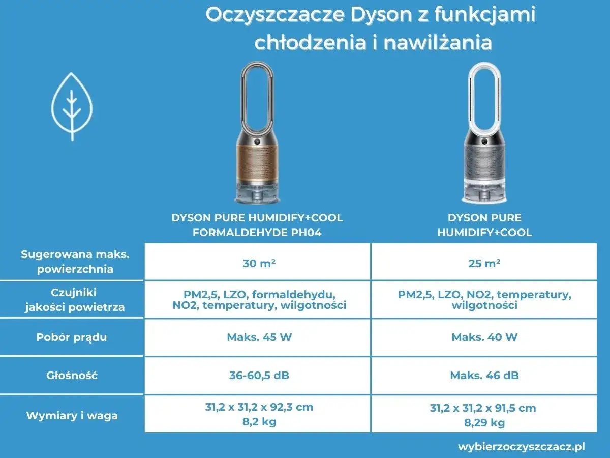porównanie oczyszczacza i nawilżacza powietrza