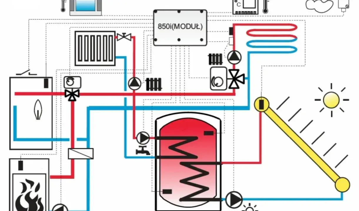 schemat działania automatyki pogodowej ogrzewania