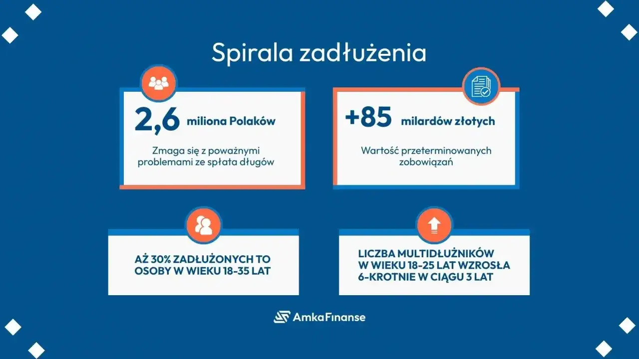 konsolidacja długów infografika