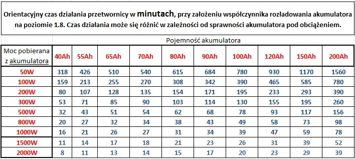 katalog doboru akumulatora online