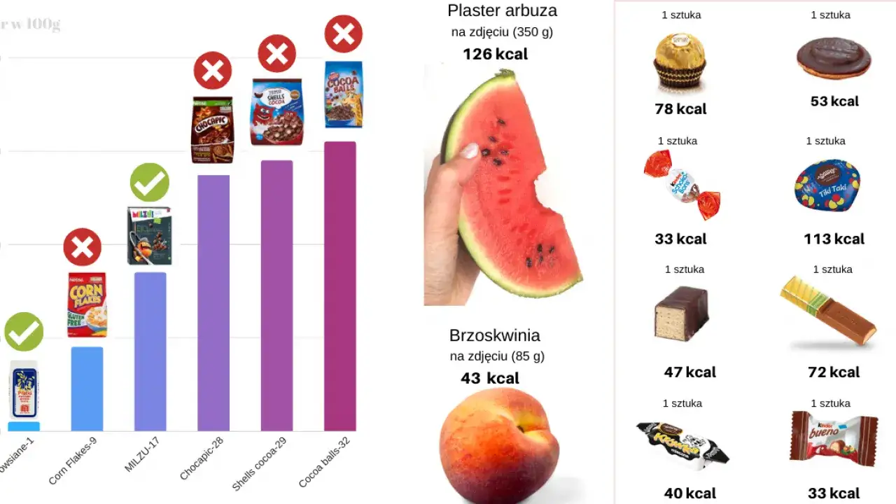 niezdrowe jedzenie fast food cukier