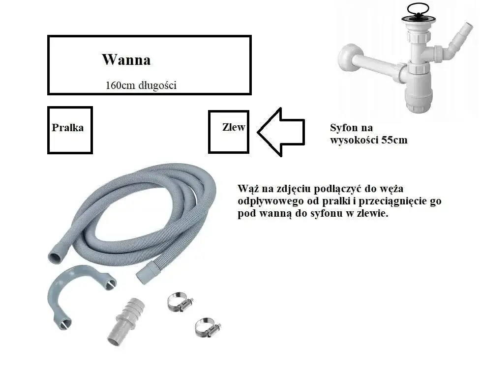 schematy podłączenia węża odpływowego pralki do syfonu, do kanalizacji, na wannę