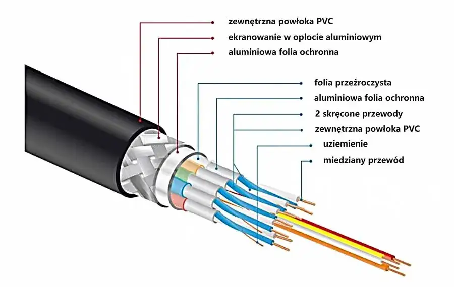 kabel HDMI przekr&oacute;j budowa ekranowanie