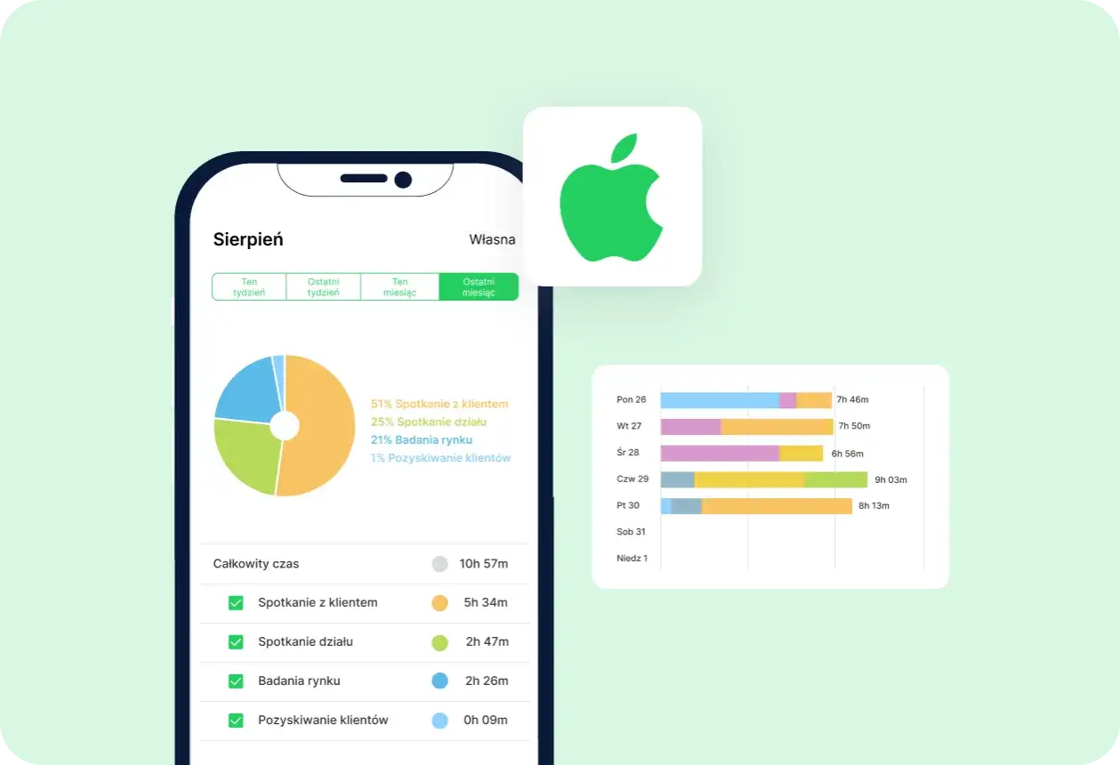 Wykresy na iPhonie pokazują, jakie aplikacje są płatne, analizując czas pracy i spotkań.