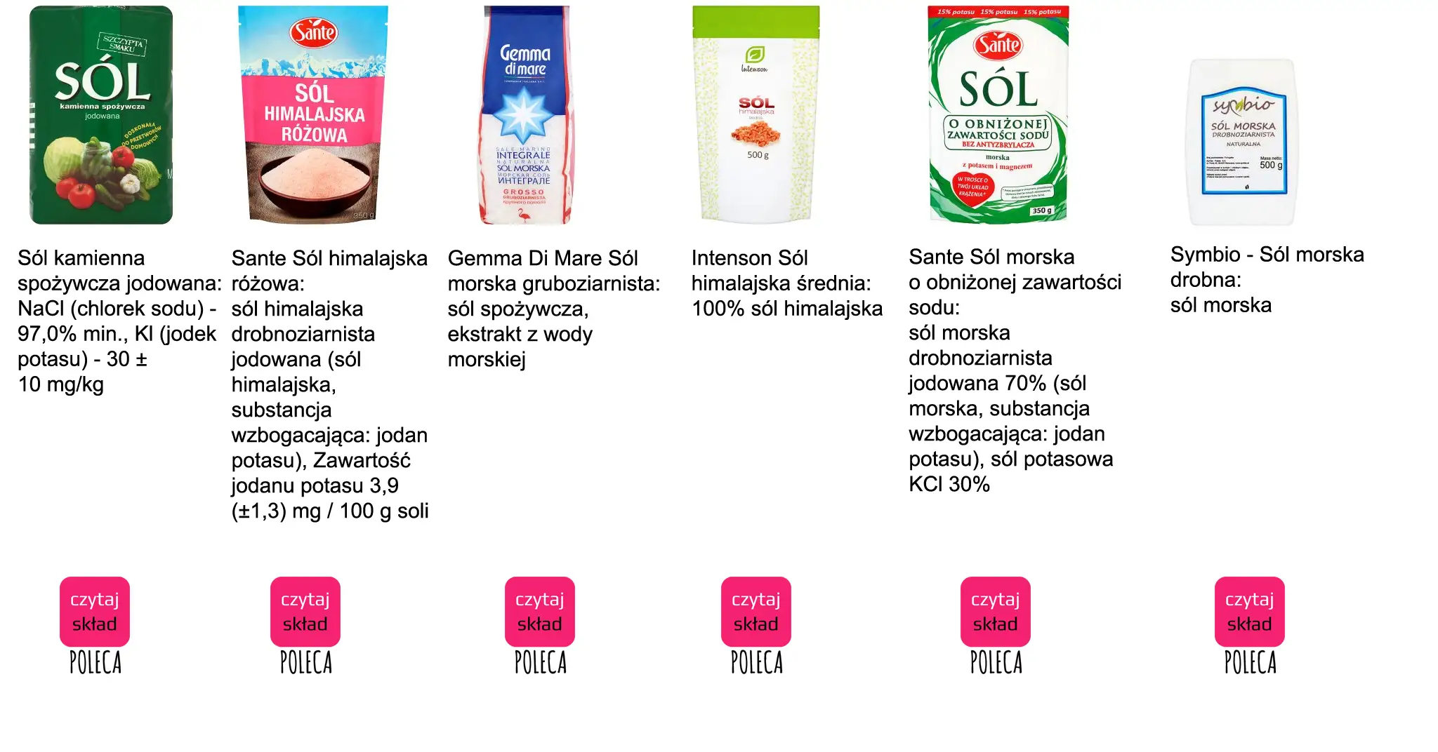 sól dietetyczna porównanie cen marki