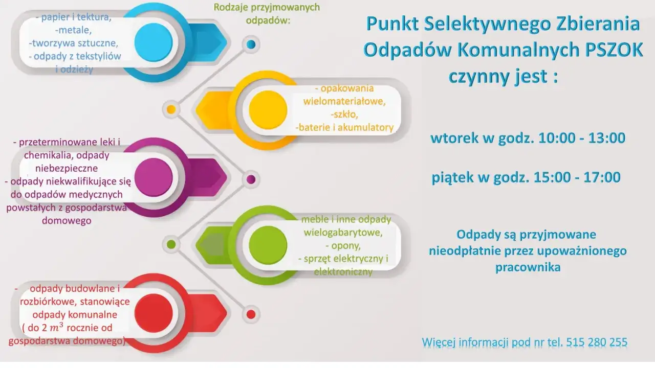 Punkt Selektywnej Zbiórki Odpadów Komunalnych (PSZOK) z pracownikiem