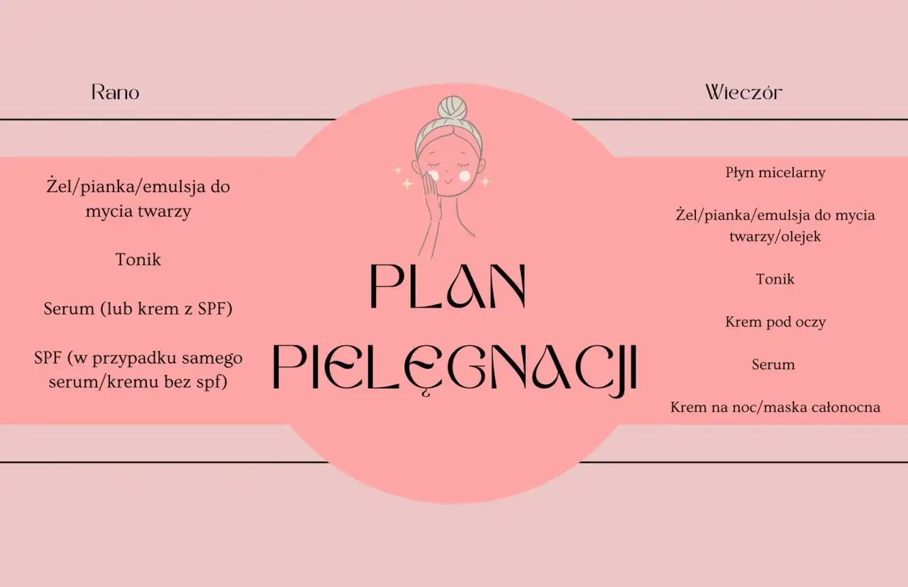 pielęgnacja twarzy rano wieczorem schemat