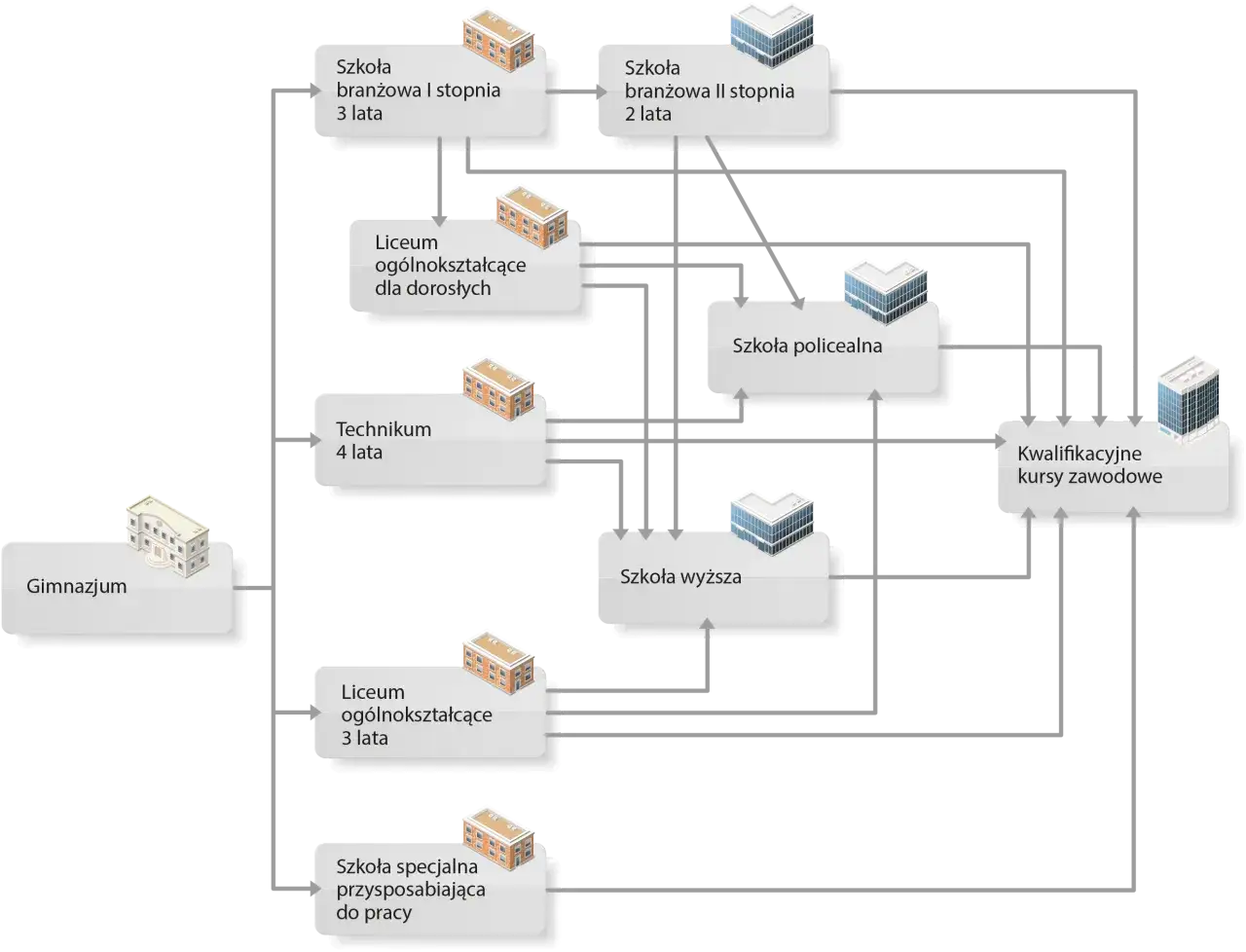 schemat programu edukacyjnego
