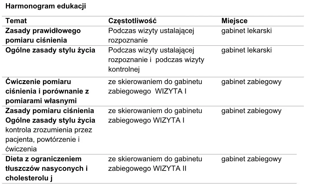 Wz&oacute;r programu edukacyjnego dla pacjenta