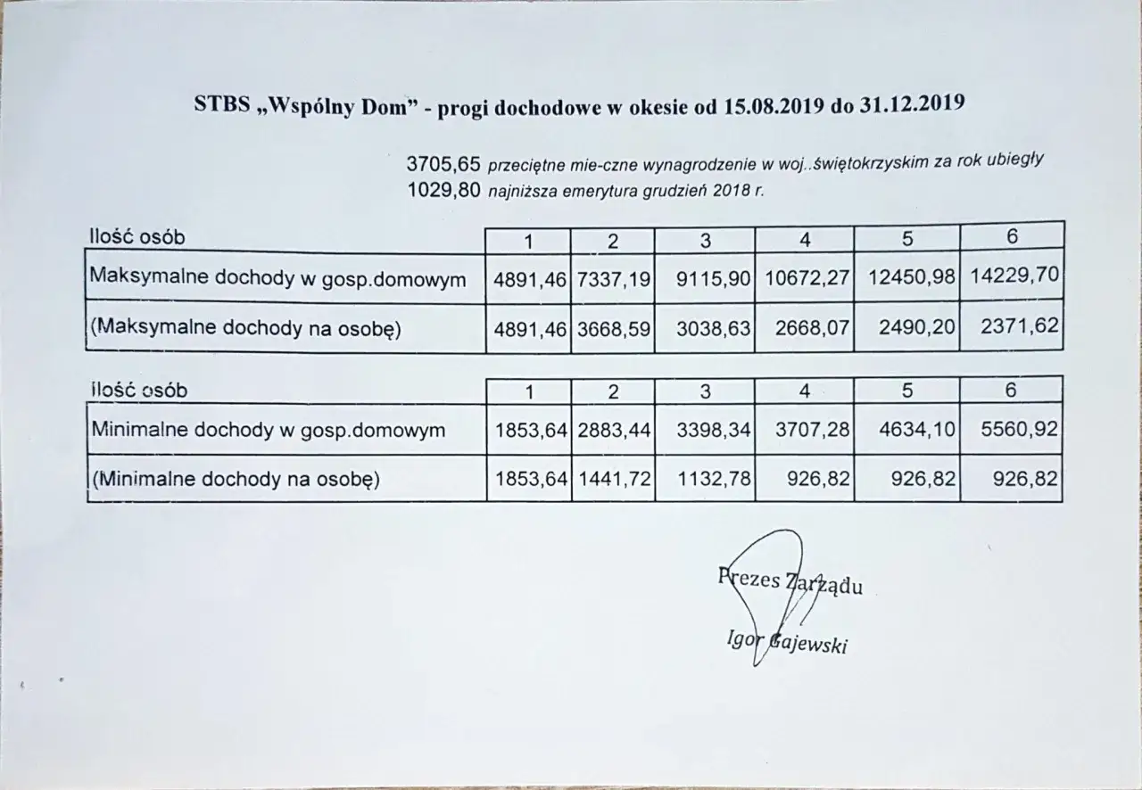 kryteria dochodowe mieszkanie socjalne
