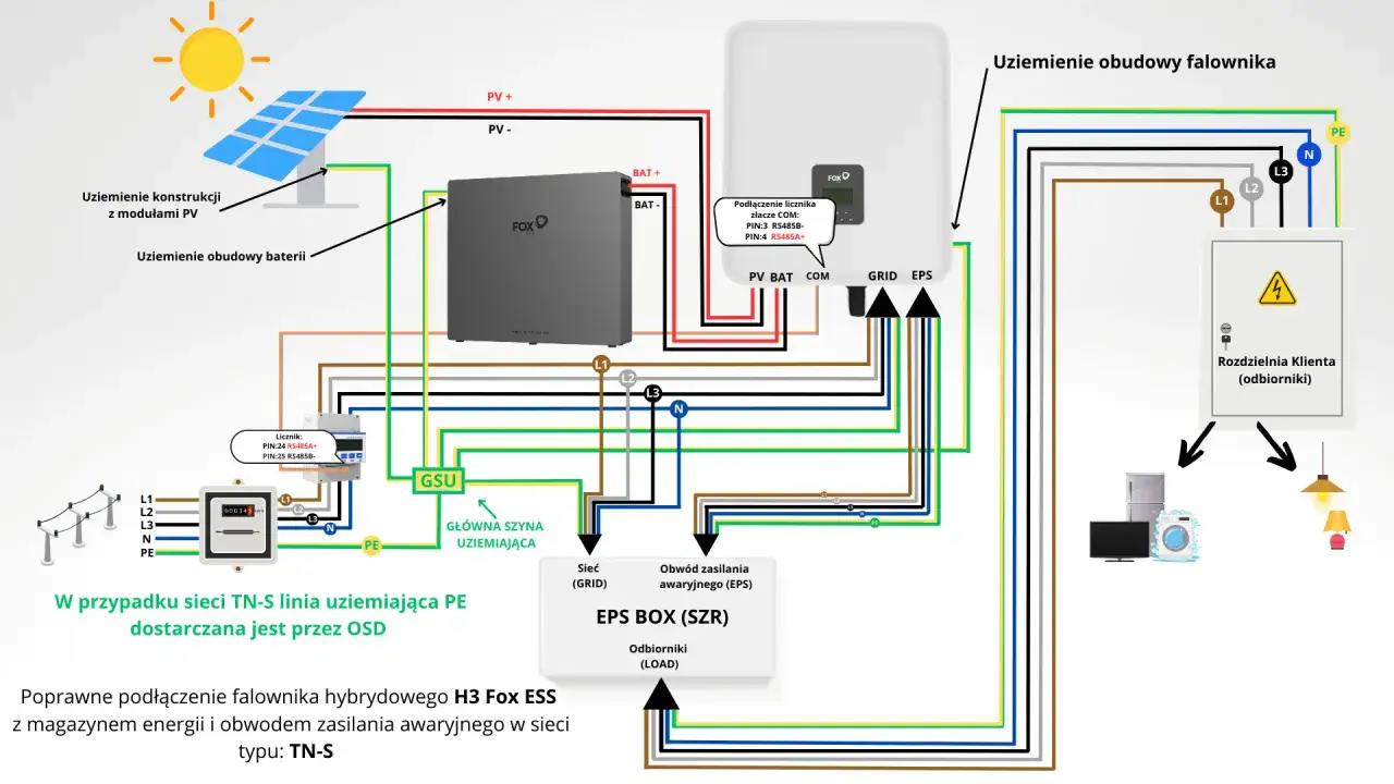 schemat podłączenia inwertera hybrydowego z magazynem energii
