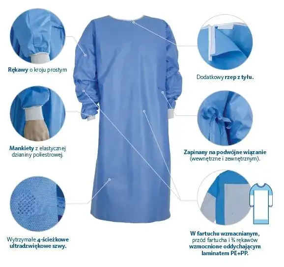rodzaje materiał&oacute;w fartuch medyczny PP SMS laminat