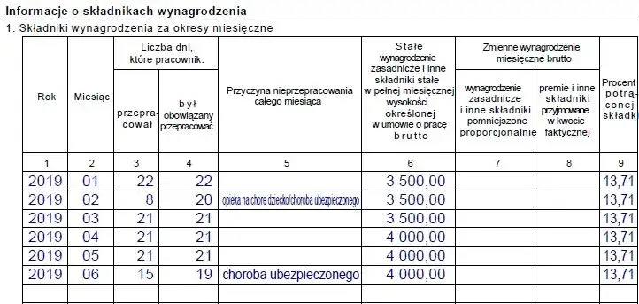Wysokość i okres zasiłku chorobowego ZUS
