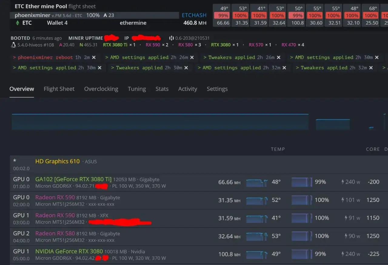 Ravencoin Ergo mining