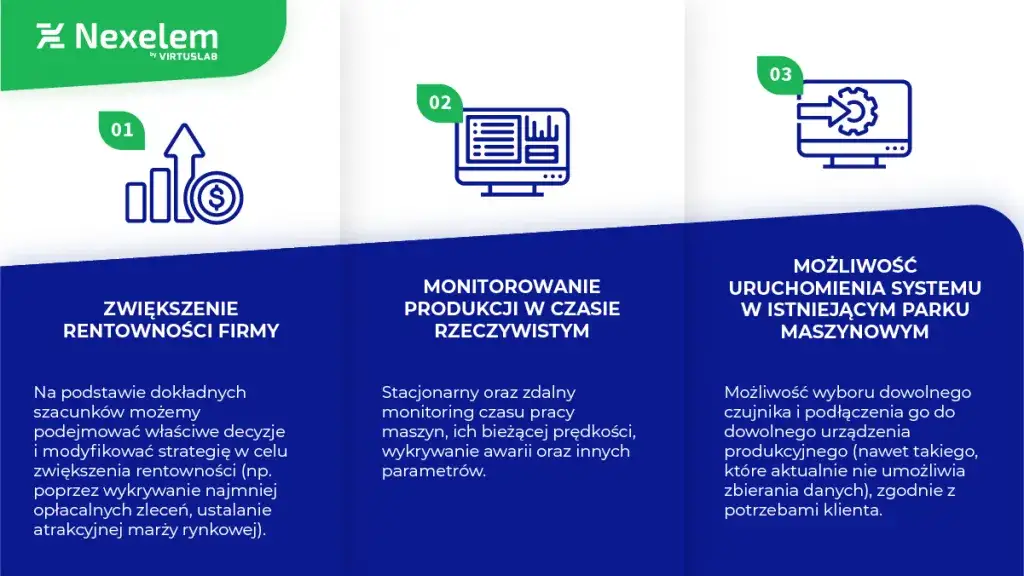 Strategie zwiększania rentowności sprzedaży w firmie
