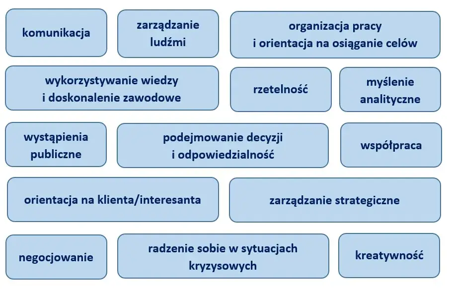 Przykłady umiejętności miękkich w pracy