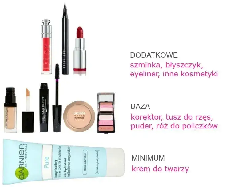 podstawowe kosmetyki do makijażu dla początkujących