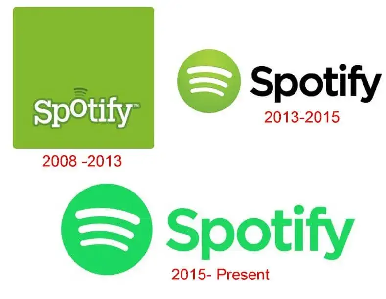 Spotify logo historia rozwoju