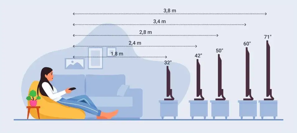 Optymalna wysokość telewizora w salonie diagram