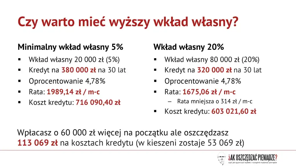 Zdjęcie Kredyt deweloperski na forum - opinie i doświadczenia profesjonalistów