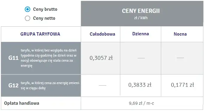 Zdjęcie Taryfy energii elektrycznej C11 i G11 - Cennik, porównanie, różnice