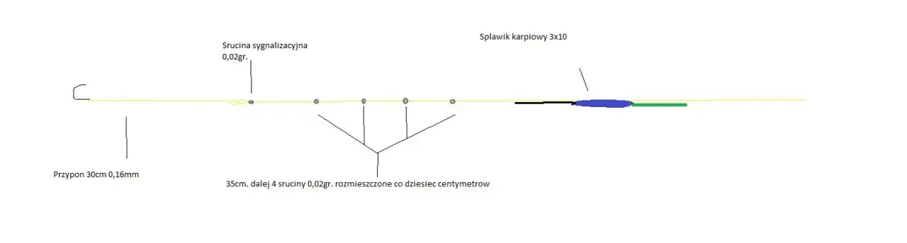 Zdjęcie Jaka grubość żyłki na spławik? Uniknij błędów w wyborze!