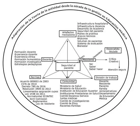 Zdjęcie Investigaci&oacute;n en educaci&oacute;n m&eacute;dica en Dialnet: recursos y hallazgos clave