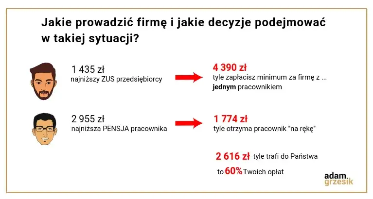 Zdjęcie Ile można zarobić na makramie? Sprawdź realne zarobki i możliwości