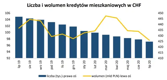 Zdjęcie Banki które udzielały kredytu we frankach – co musisz wiedzieć?