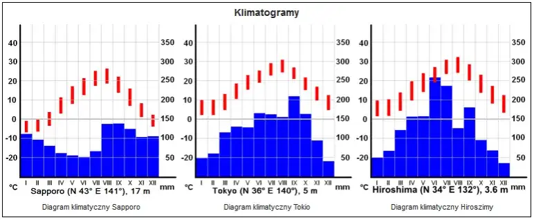 Zdjęcie Jaki jest klimat w Japonii? Odkryj różnorodność i zaskakujące zjawiska