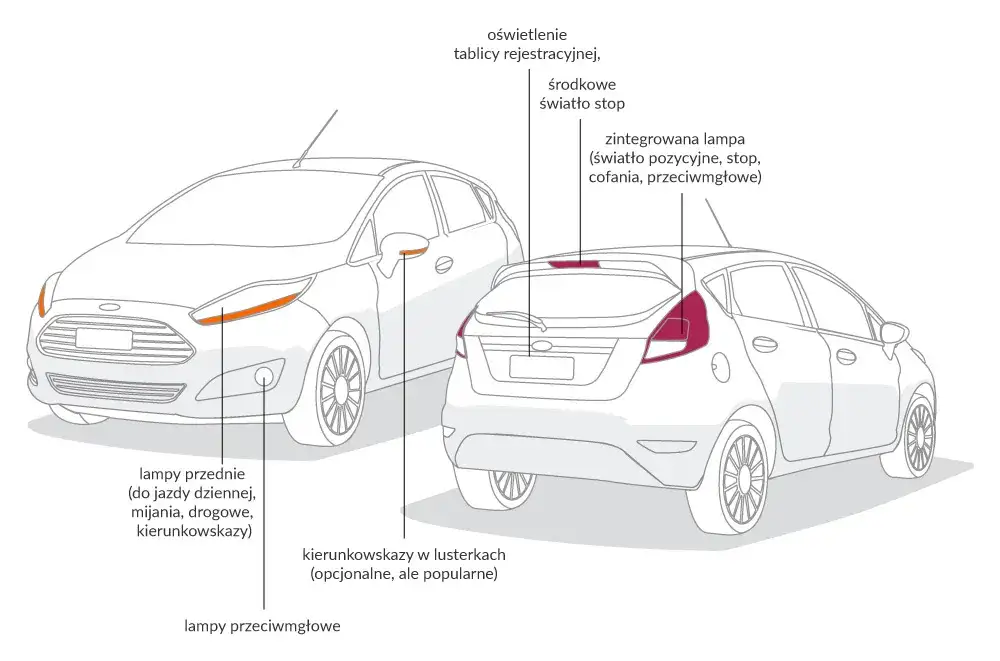 Schemat świateł w samochodzie