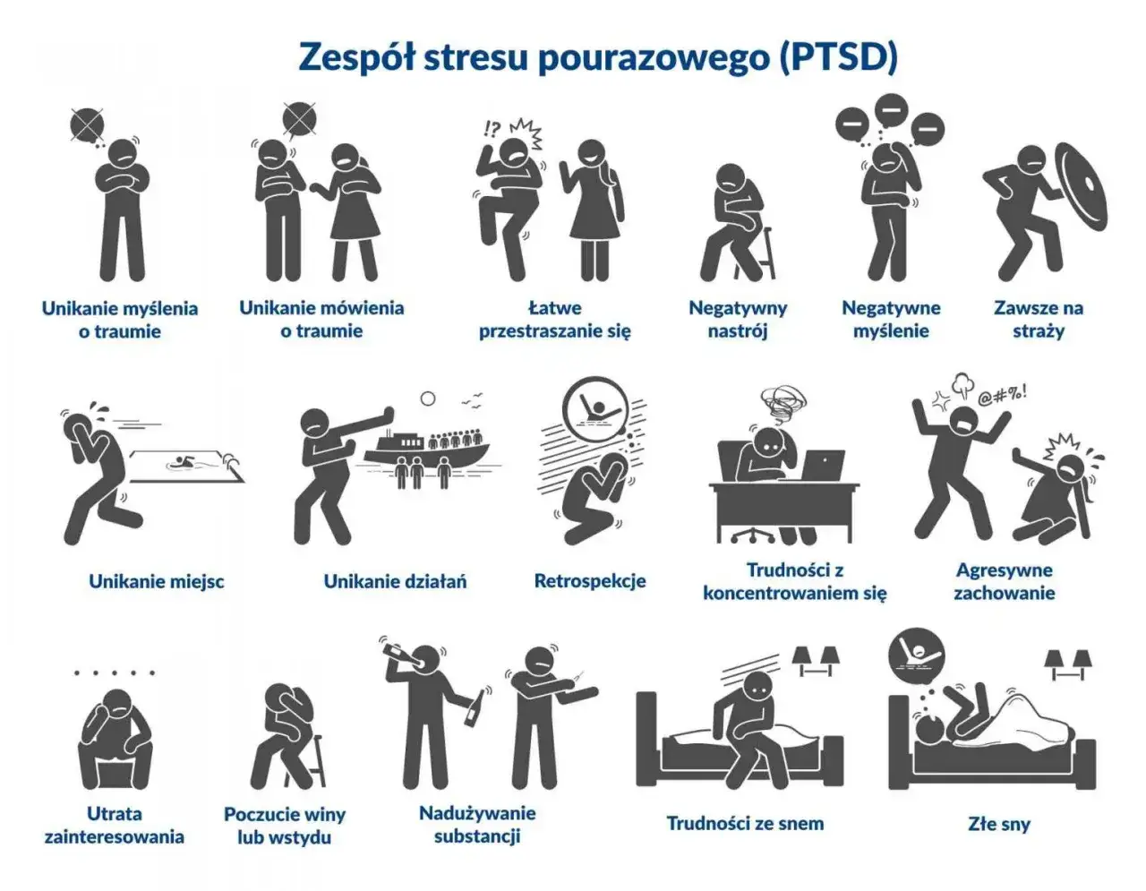 somatyczne objawy traumy