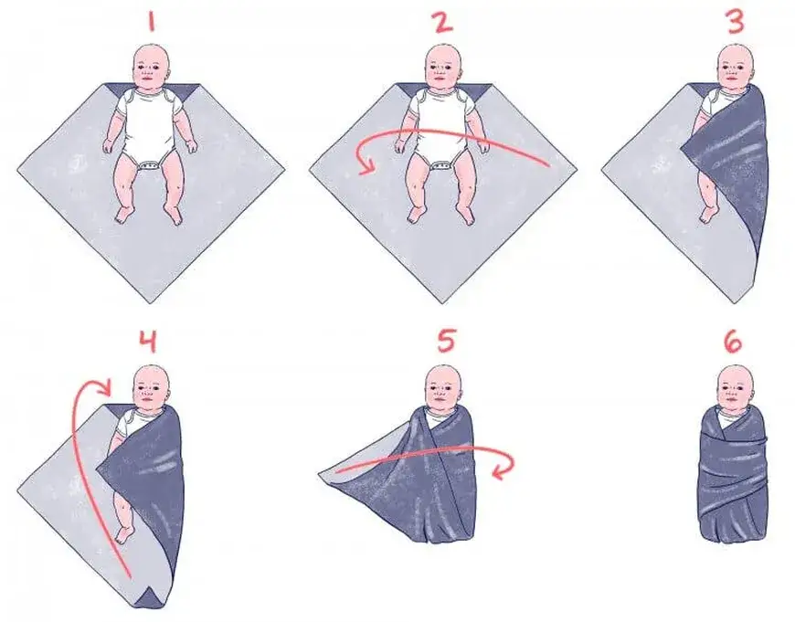 bezpieczne otulanie niemowlaka pozycja bioder