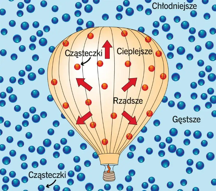 balon samopompujący przekr&oacute;j schemat