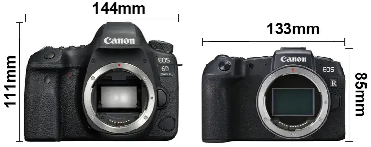 Canon lustrzanka vs bezlusterkowiec porównanie