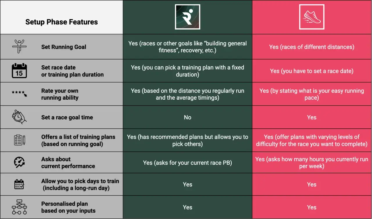 Porównanie funkcji aplikacji do biegania. Jedna z nich to darmowa aplikacja do biegania, która oferuje spersonalizowane plany treningowe.