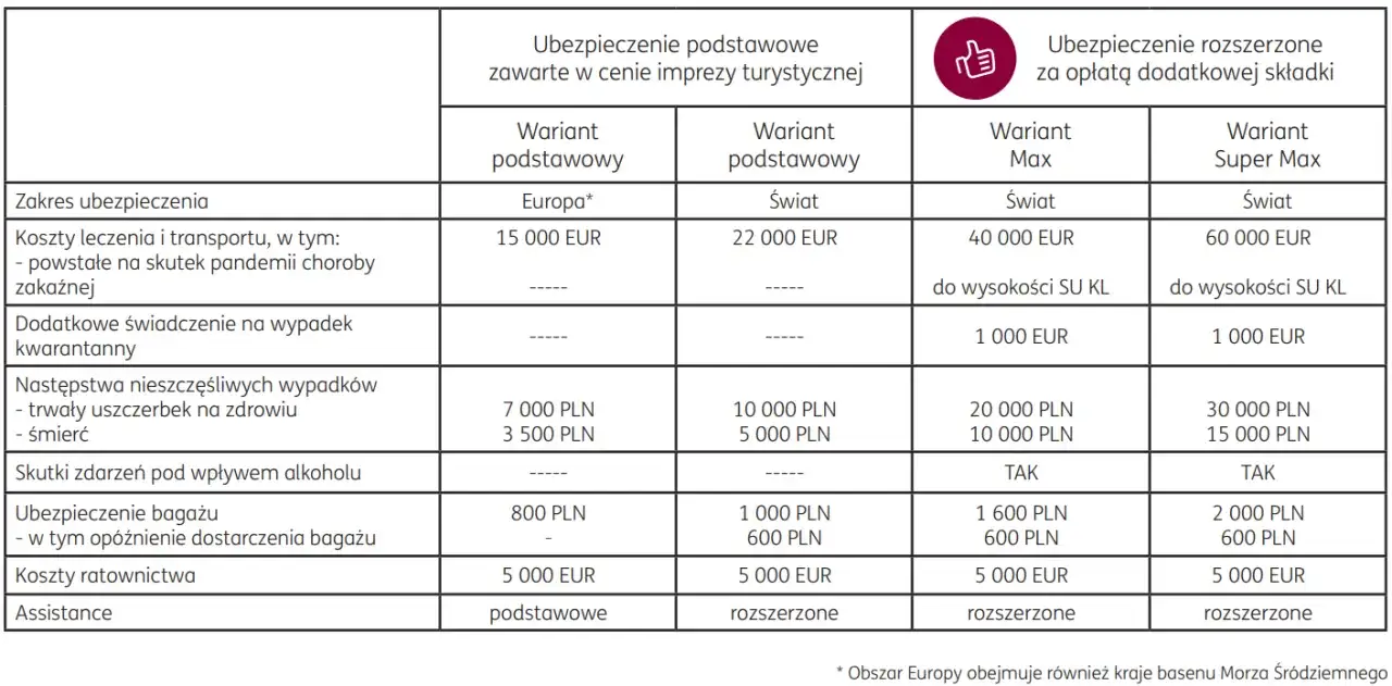 Og&oacute;lne Warunki Ubezpieczenia turystycznego przykład