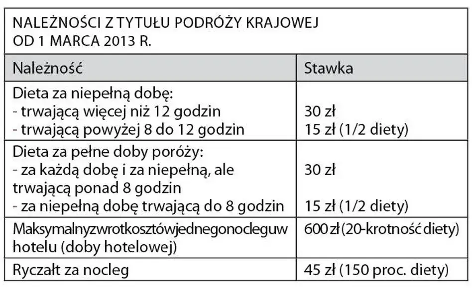 Tabela stawek diety krajowej i zasady naliczania