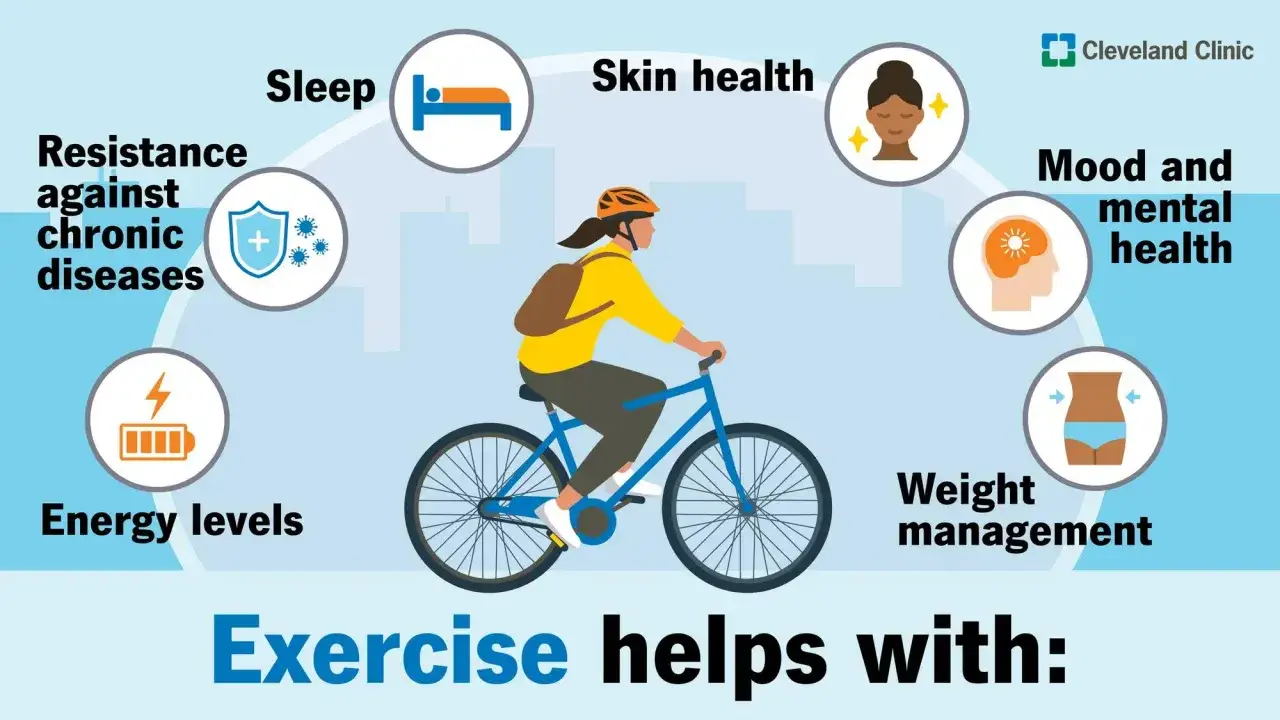 Aktywność fizyczna wspiera zdrowy styl życia, poprawiając sen, sk&oacute;rę, nastr&oacute;j, odporność i energię.