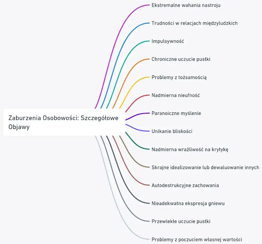 Zdjęcie Niestabilność emocjonalna objawy: poznaj niepokojące symptomy