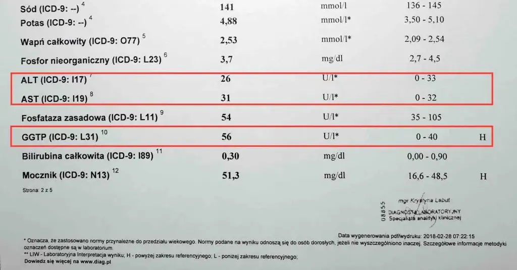por&oacute;wnanie enzym&oacute;w AST i ALT w diagnostyce wątroby