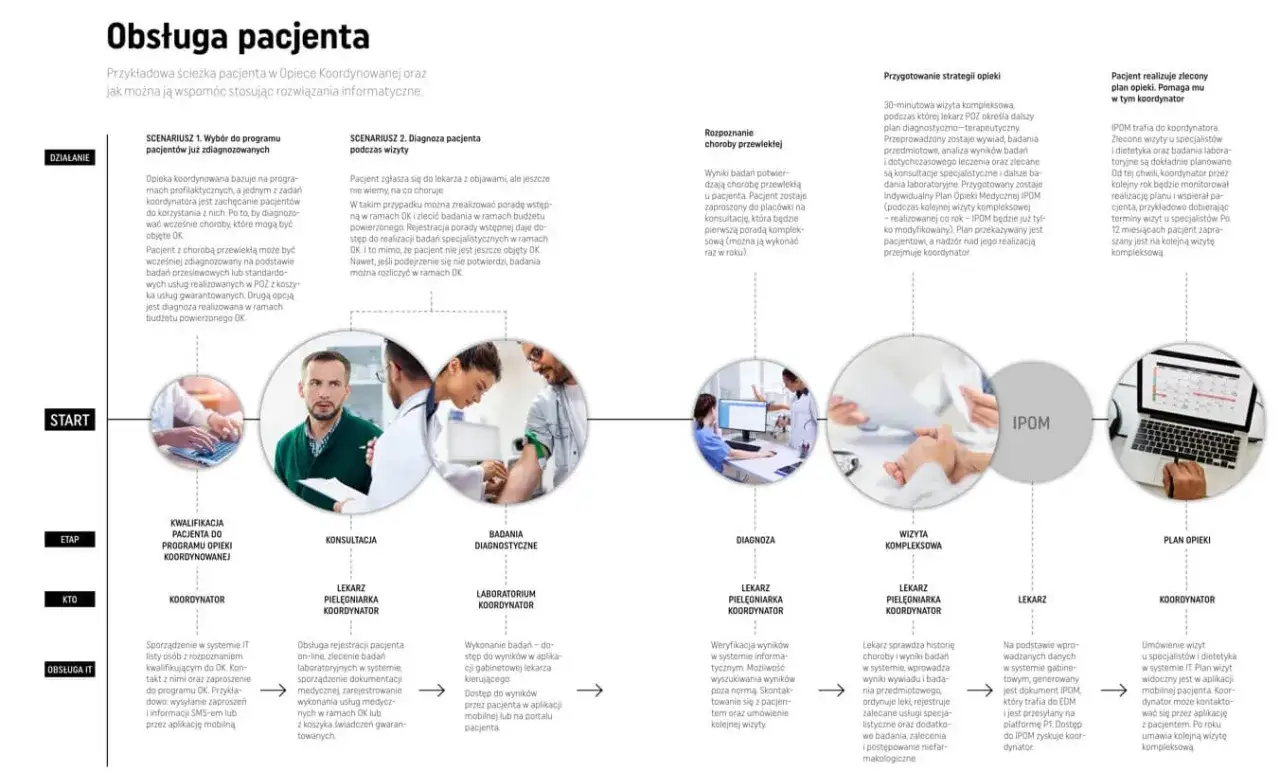 Skuteczna edukacja pacjenta infografika
