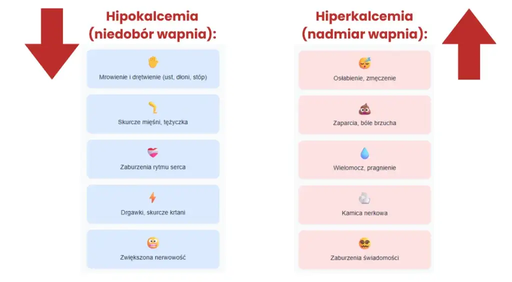 objawy niedoboru wapnia infografika