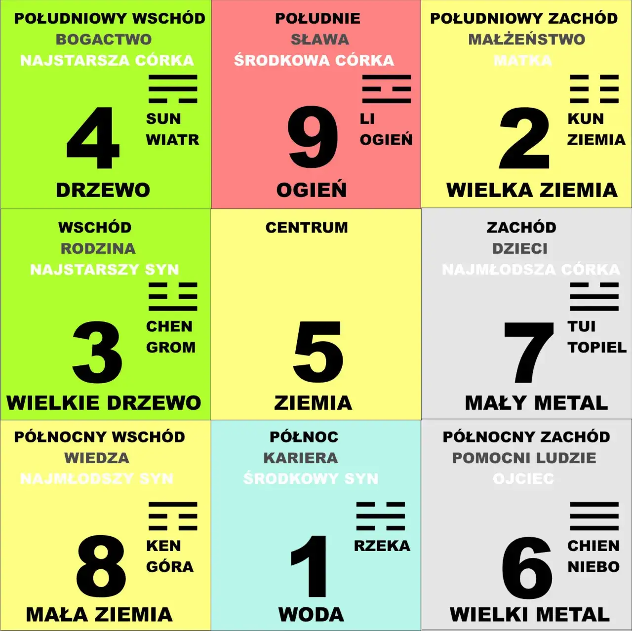 kwadrat magiczny Lo Shu