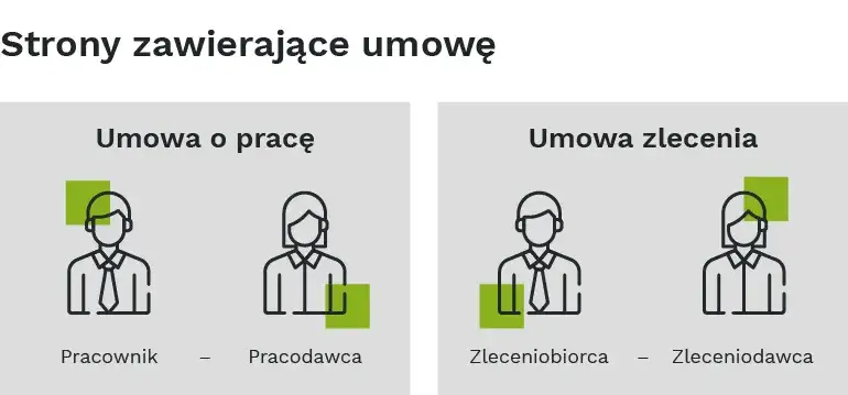 Zdjęcie Czy za umowę zlecenie jest świadectwo pracy? Oto co musisz wiedzieć
