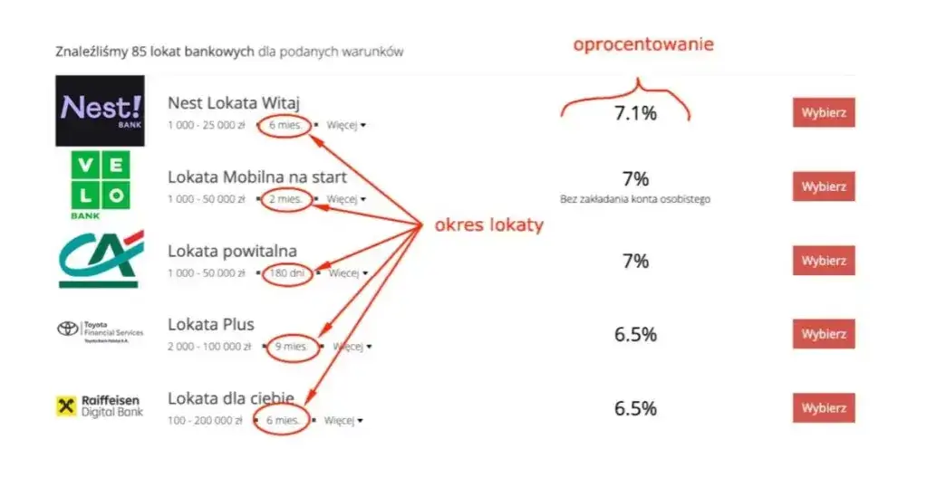 czynniki wyboru lokaty bankowej