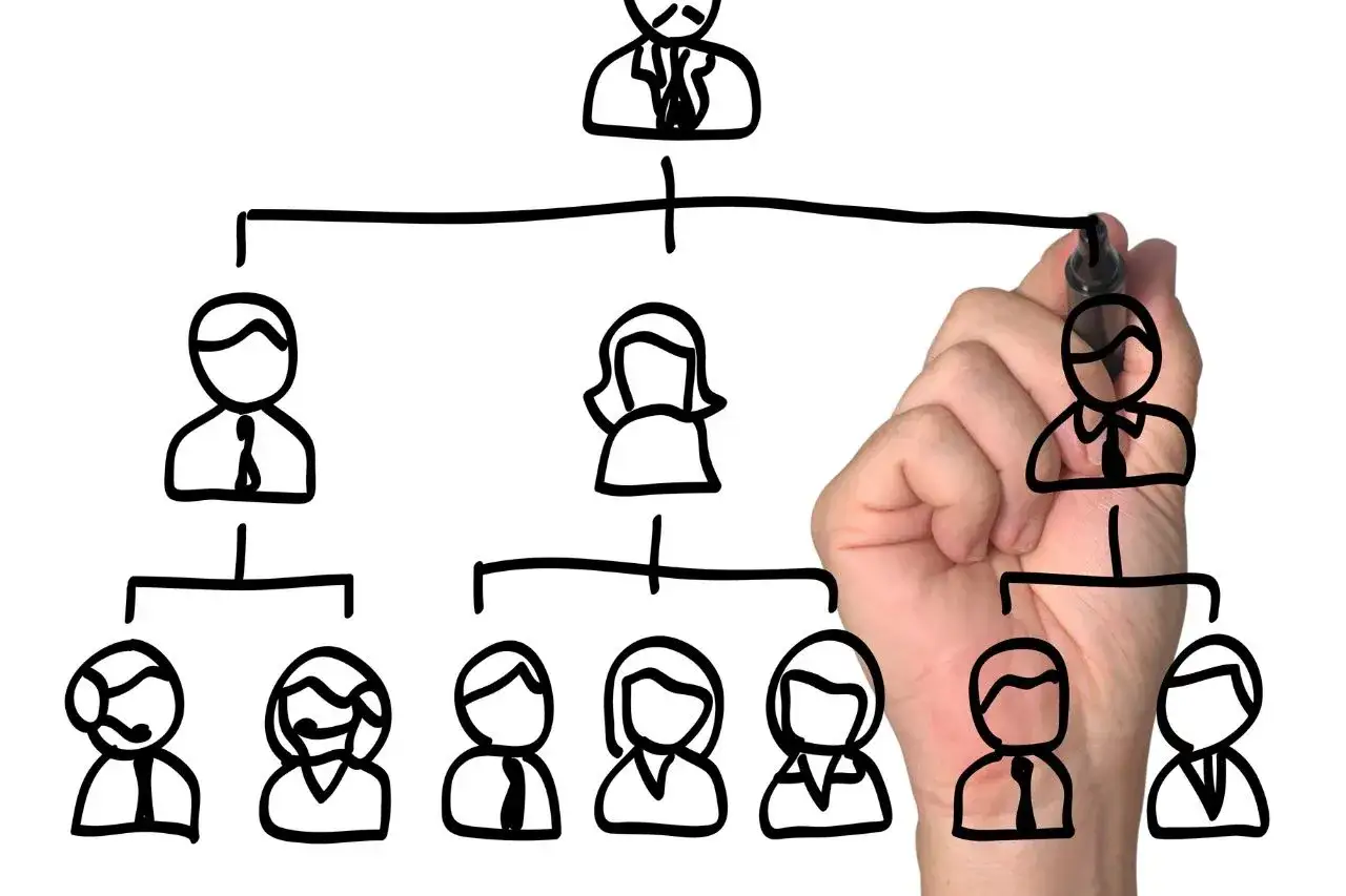 Model Wielkiej Piątki osobowości grafika