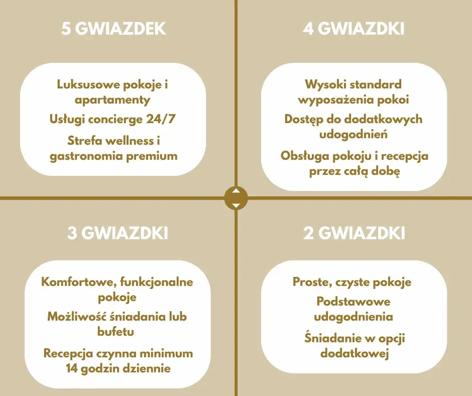 hotelowe gwiazdki por&oacute;wnanie standard&oacute;w